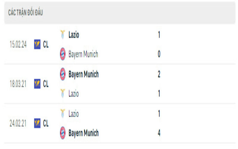 Lịch sử đối đầu Bayern Munich vs Lazio