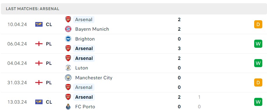 Soi kèo Arsenal vs Aston Villa