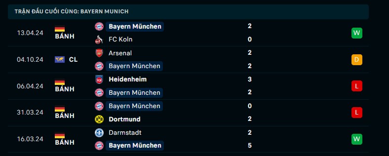 Soi kèo Bayern Munich vs Arsenal, 02h00 ngày 18/04 - Tứ kết Champions League